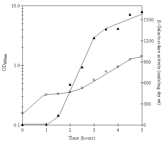 Figure 4-A